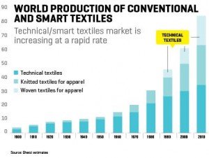 textiles_graph