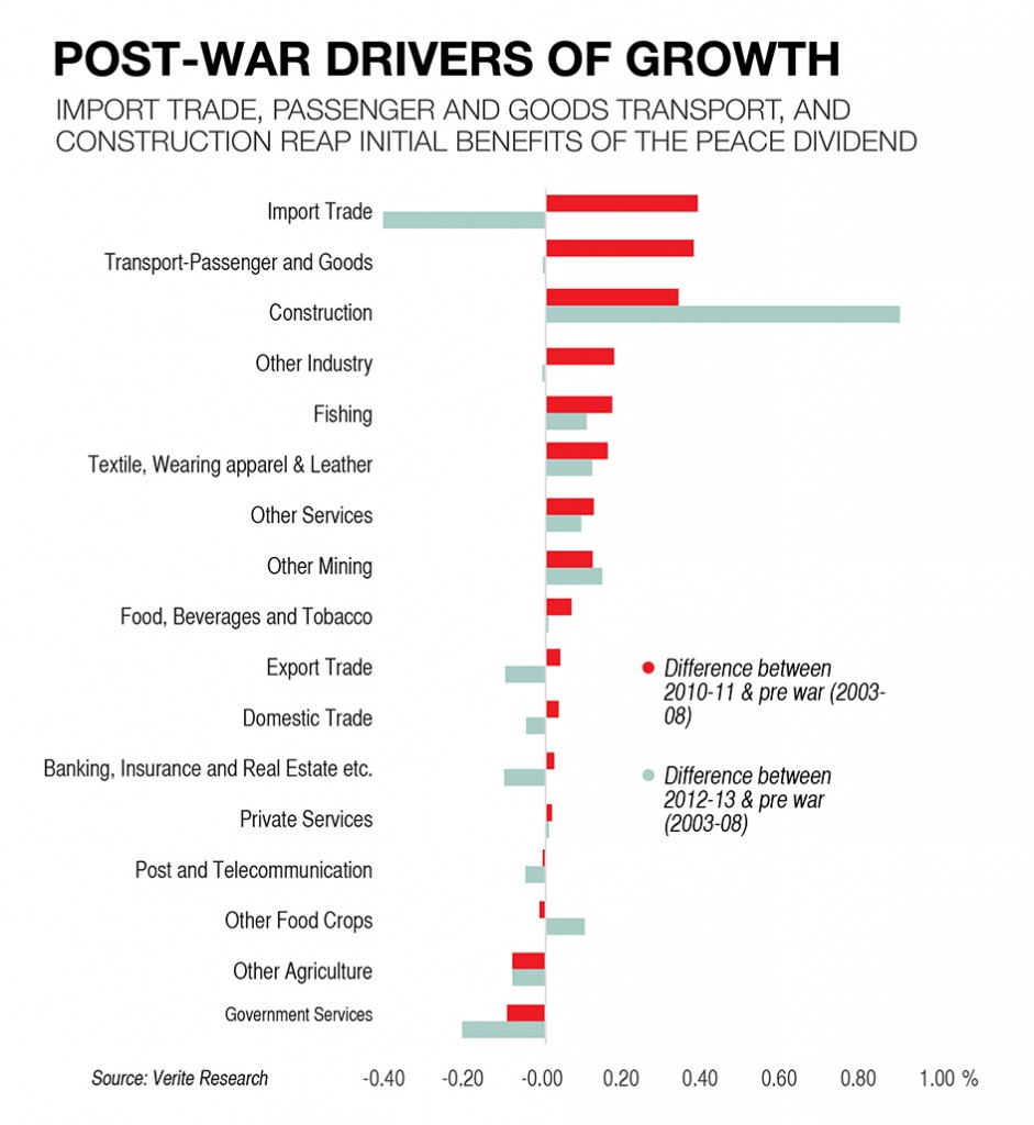 economy outlook graph